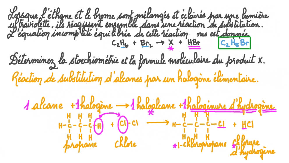 Prédire les produits d’une réaction de substitution