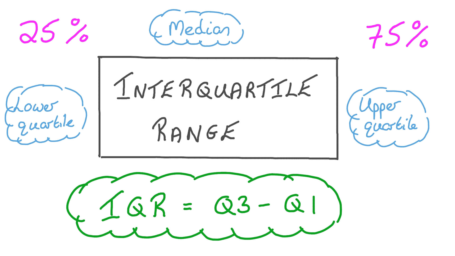 Lesson Video Rango Intercuart lico Nagwa