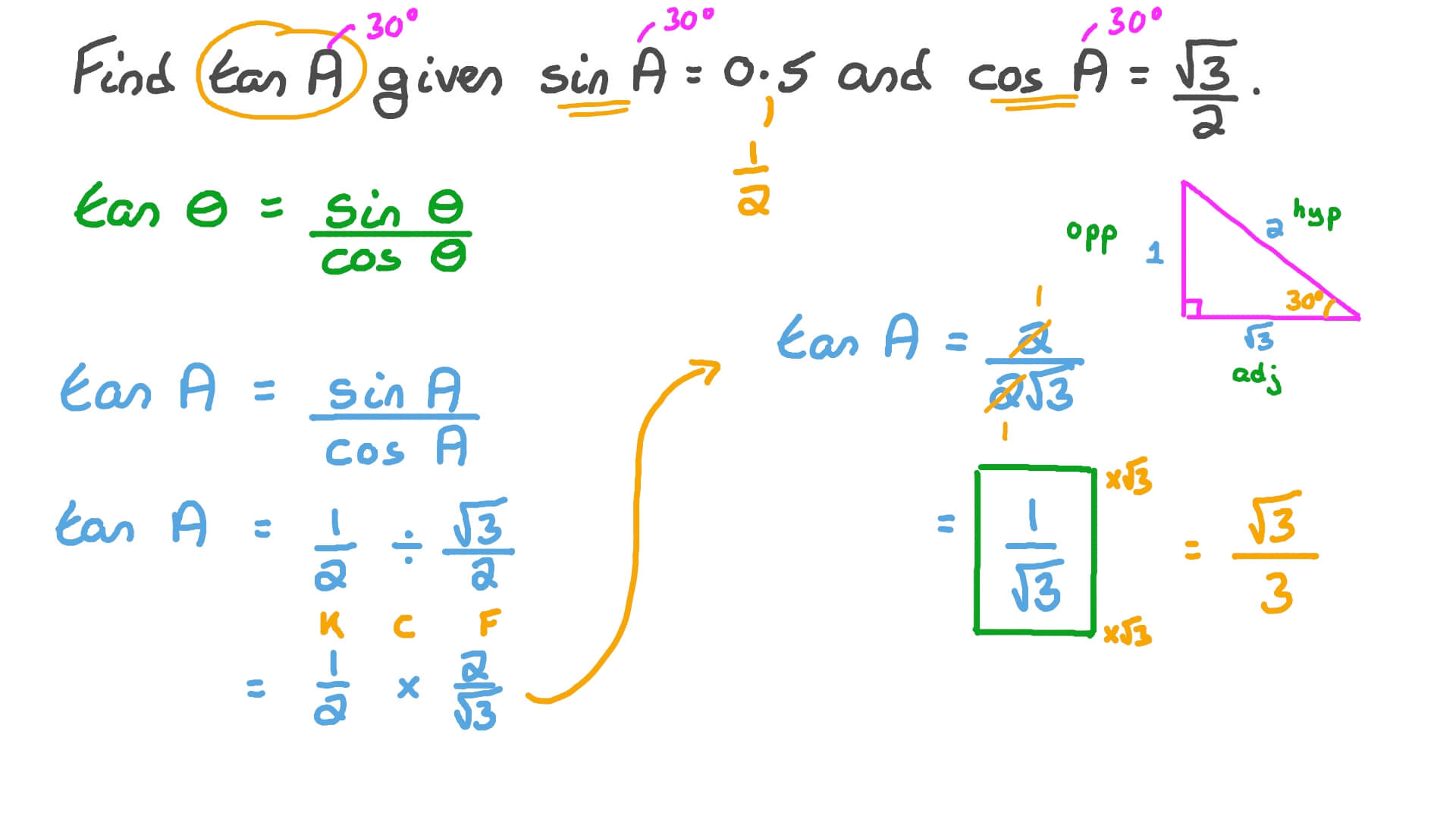 Question Video Evaluating The Tangent Function Of An Angle Given The 