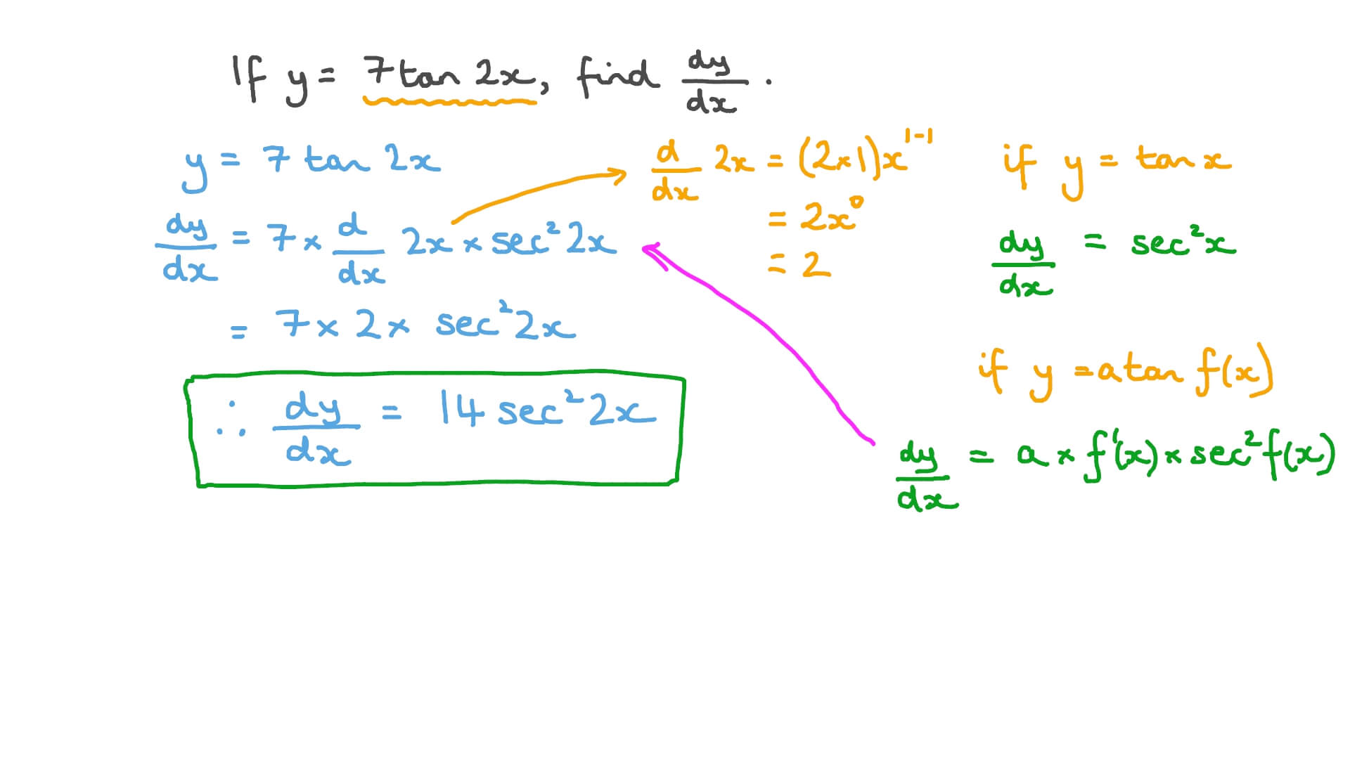 Derivative Of Tan 2x