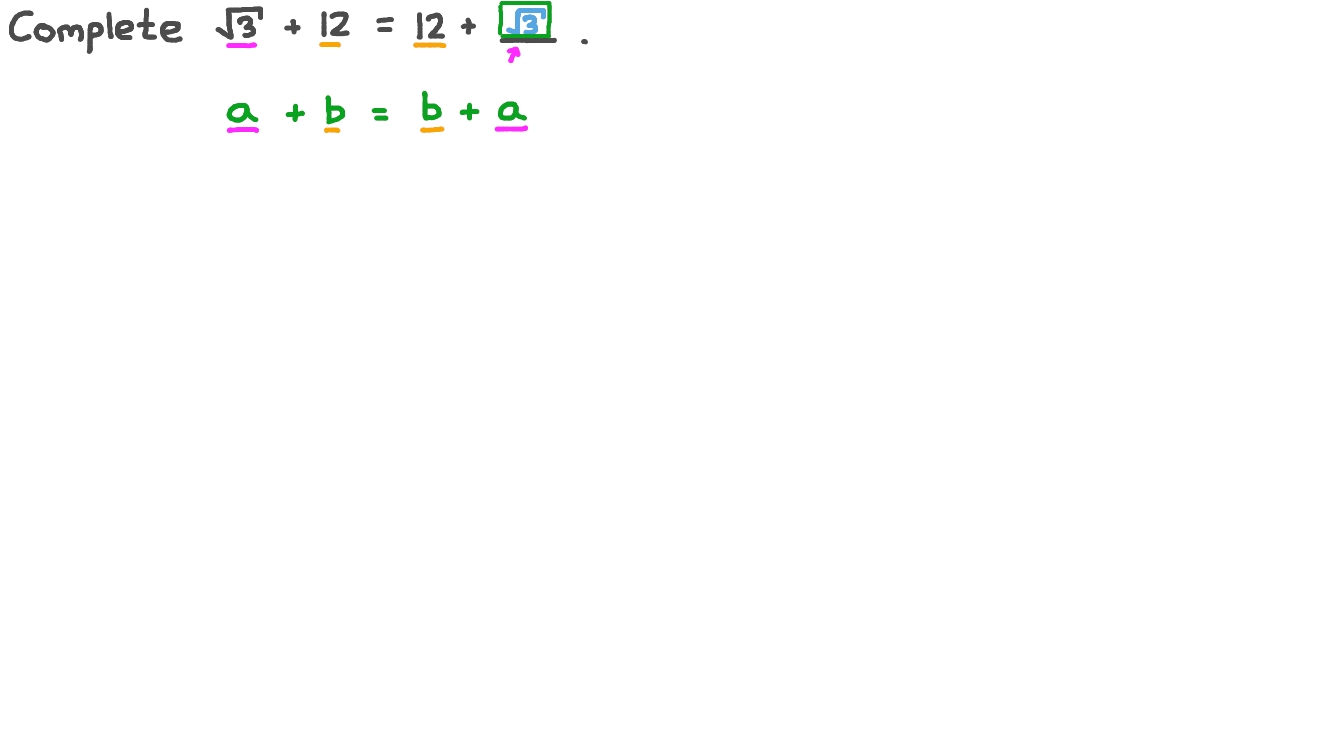 Applying the Commutative Property