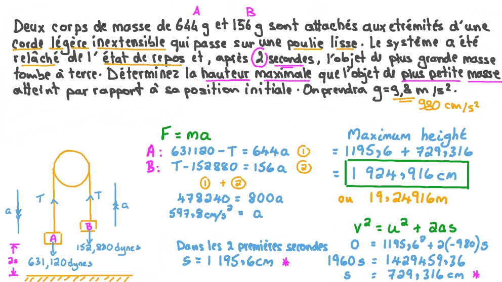 Analyse du mouvement de deux corps suspendus librement reliés par une corde passant par une poulie