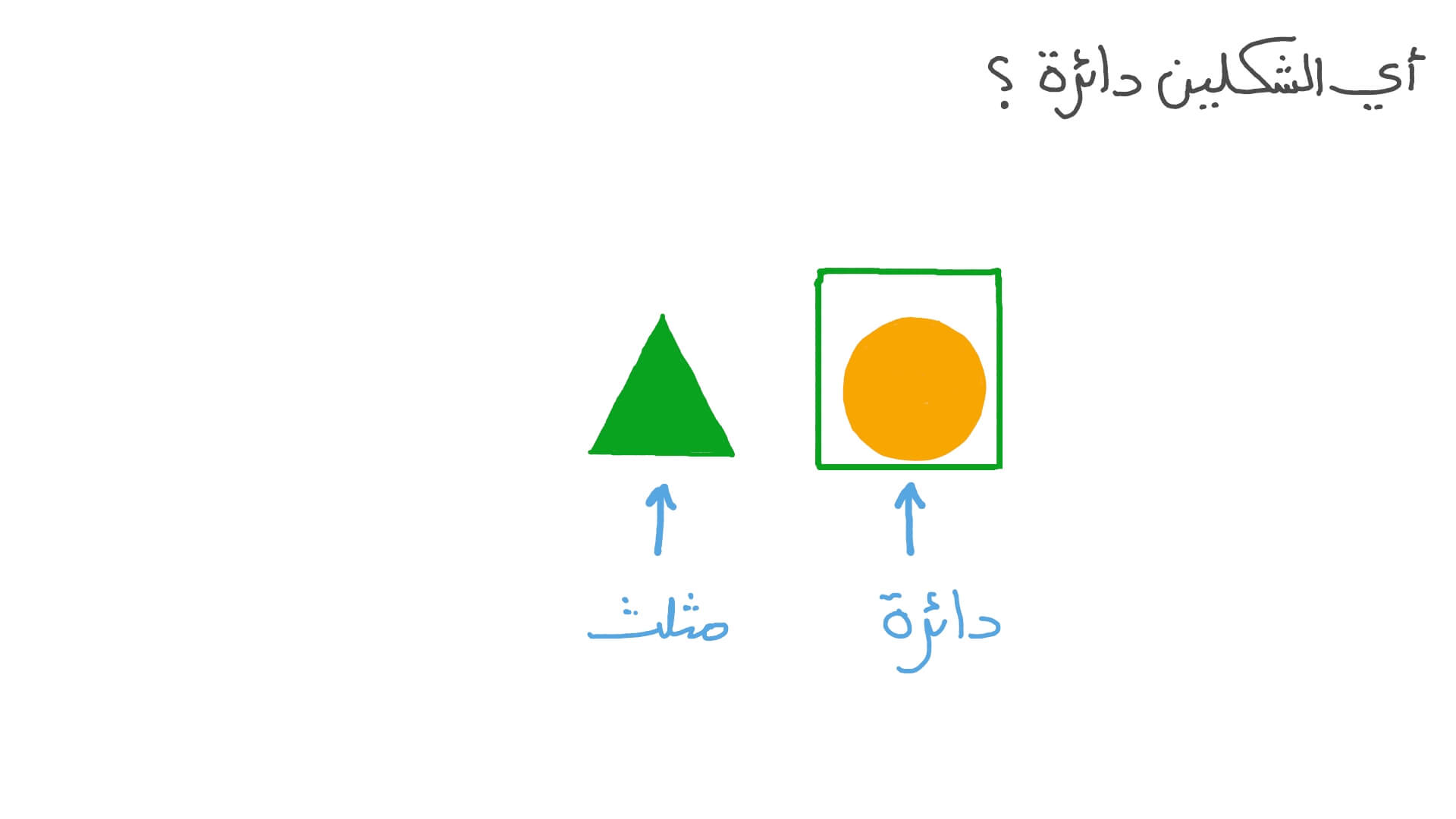 التعرف على الدائرة