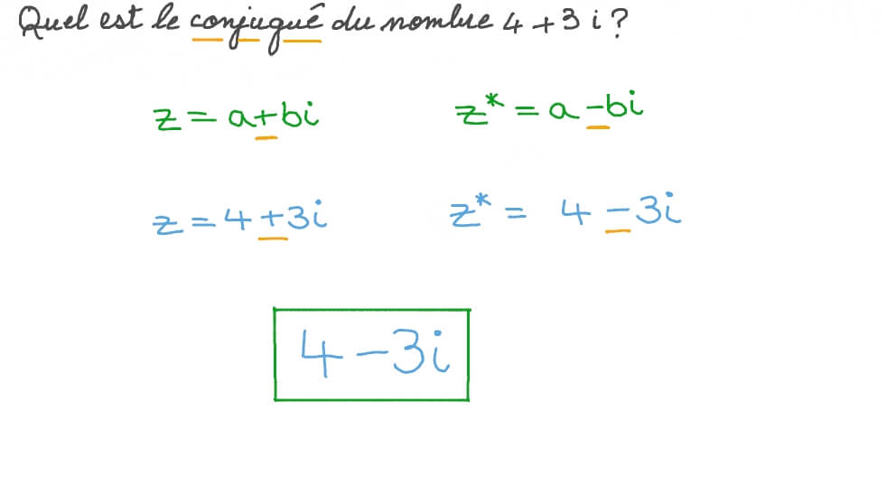 Trouver le conjugué d’un nombre complexe écrit sous forme algébrique