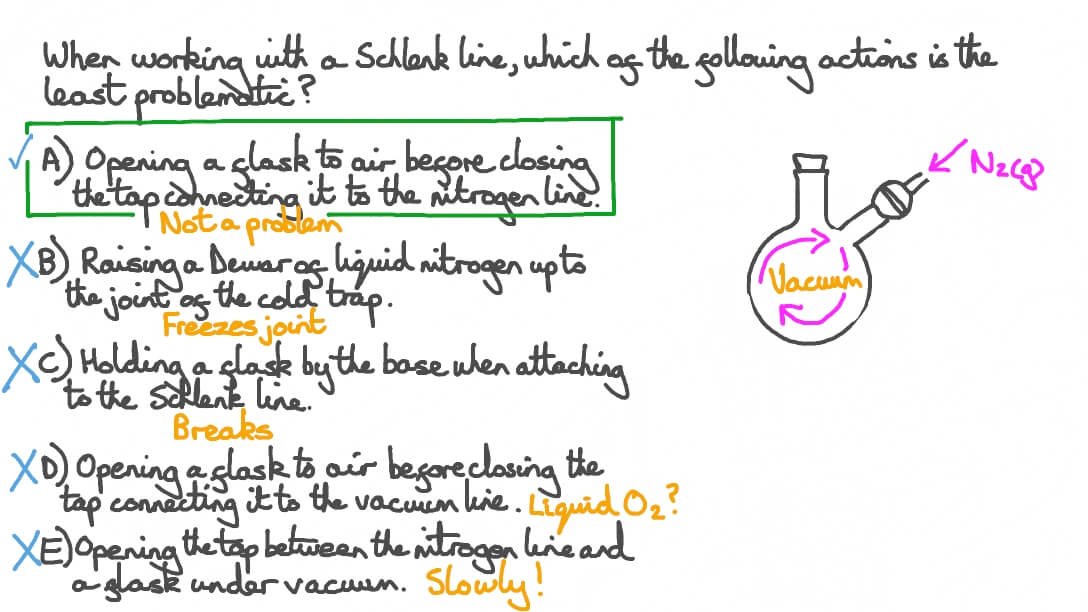 Actions to Be Avoided When Connecting a Flask to a Schlenk Line