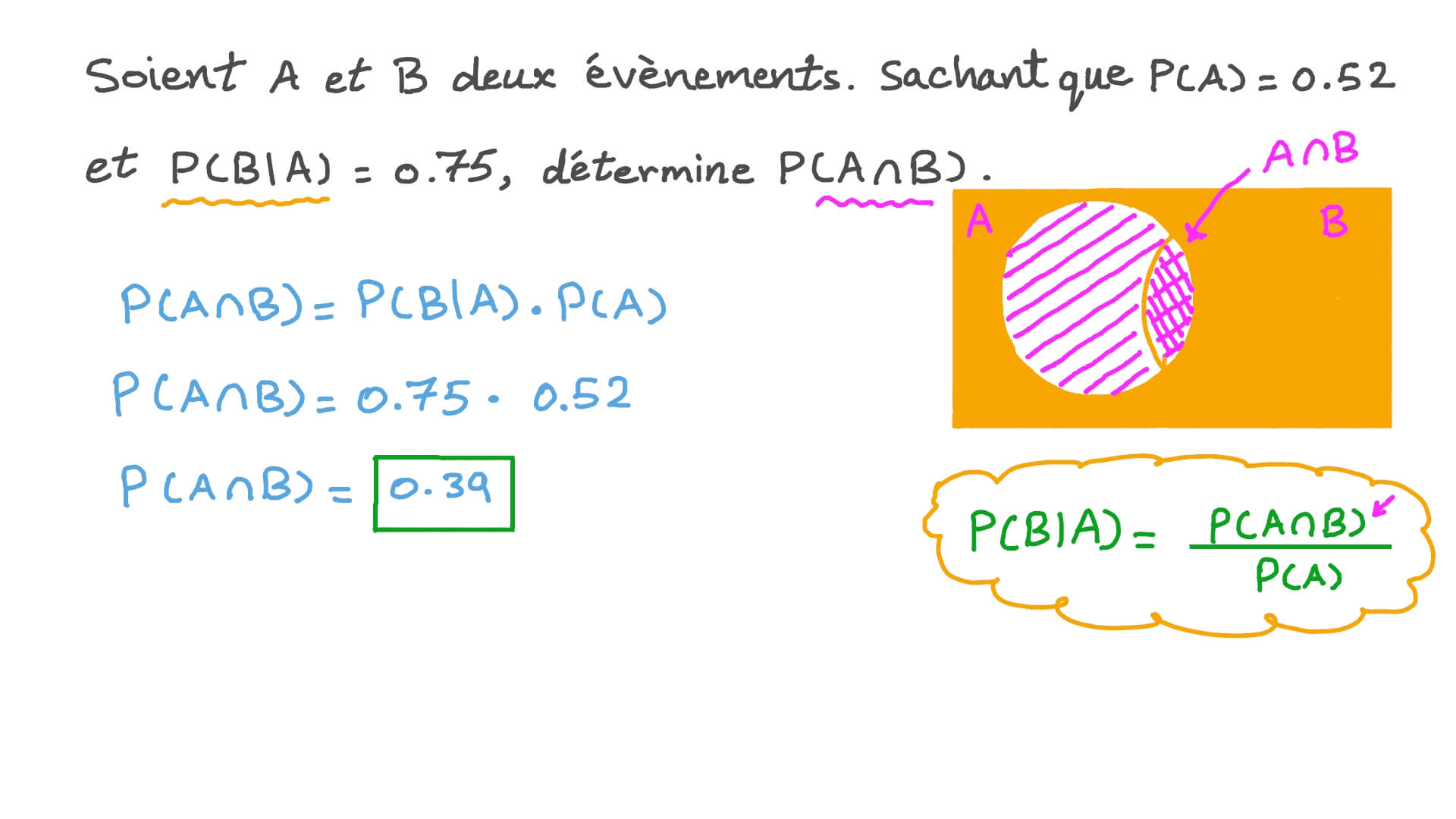 Déterminer l’intersection de deux évènements en utilisant la règle de multiplication