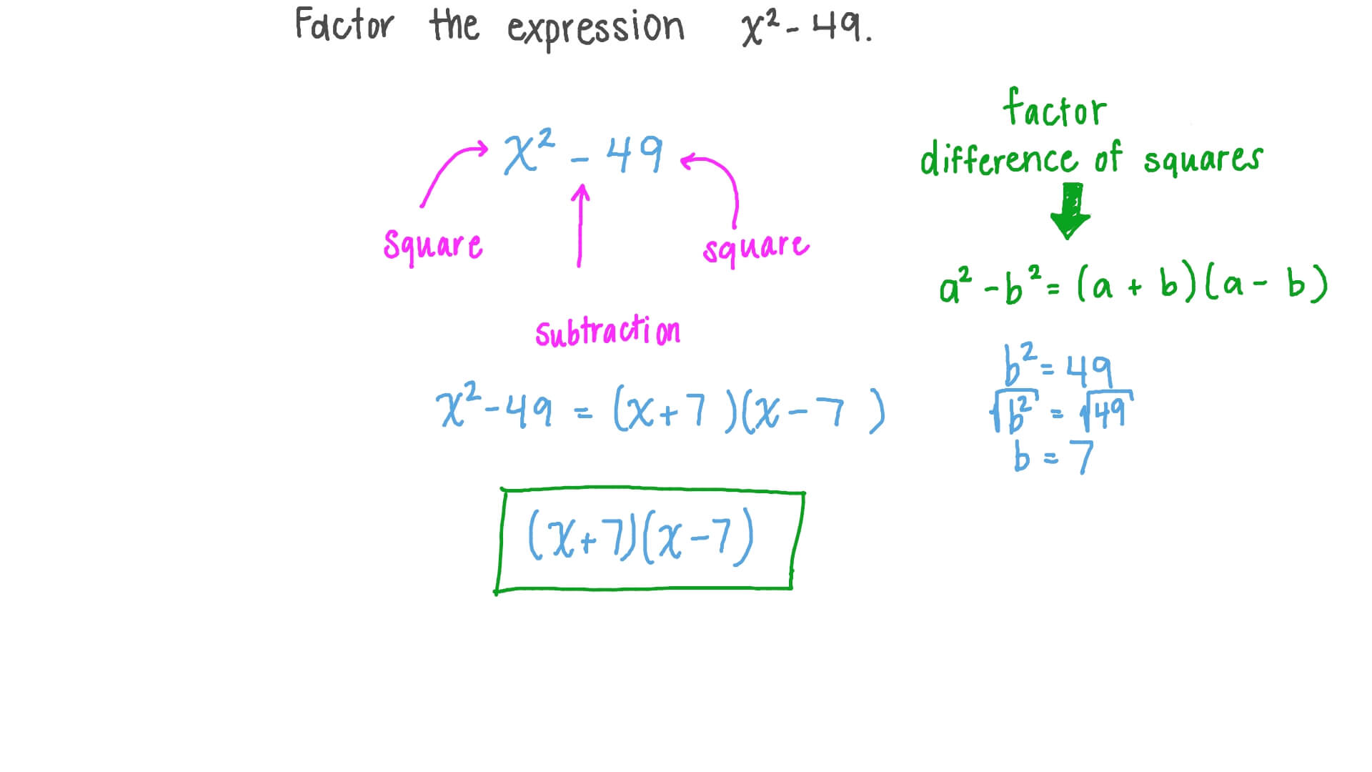 Perfect Square Trinomials