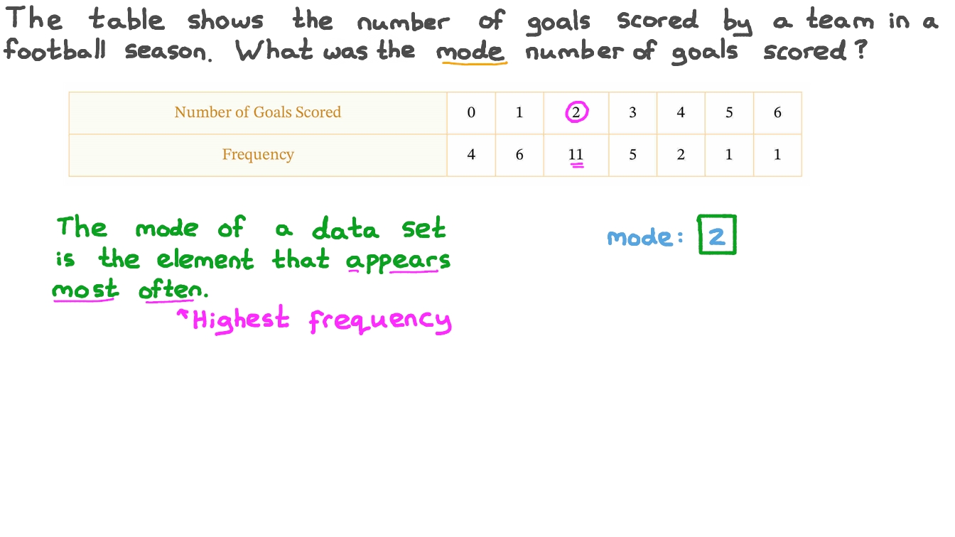 Question Video: Using a Frequency Table to Calculate the Mode for a ...