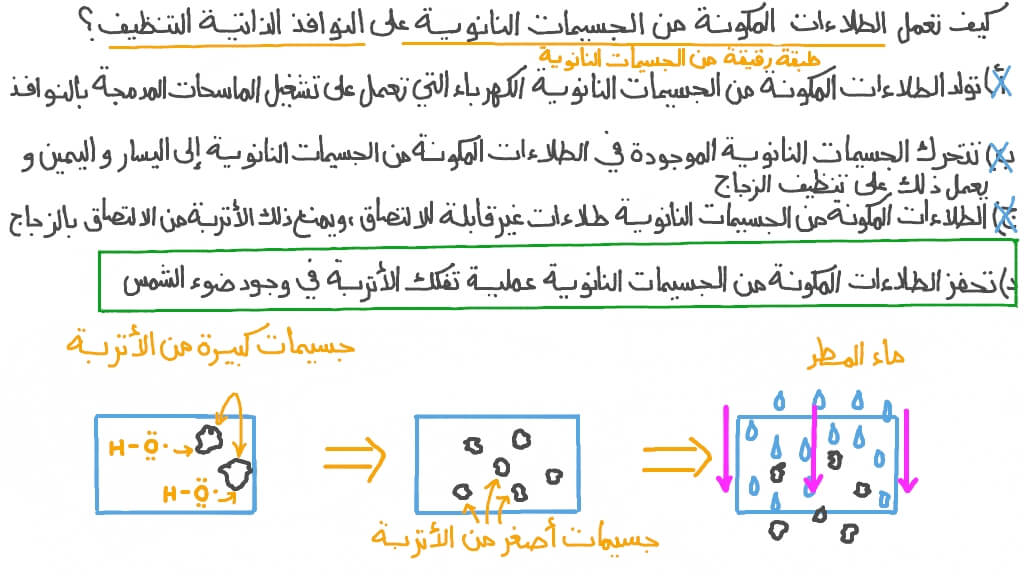 فهم كيفية عمل الطلاءات المكونة من الجسيمات النانوية على النوافذ الذاتية التنظيف