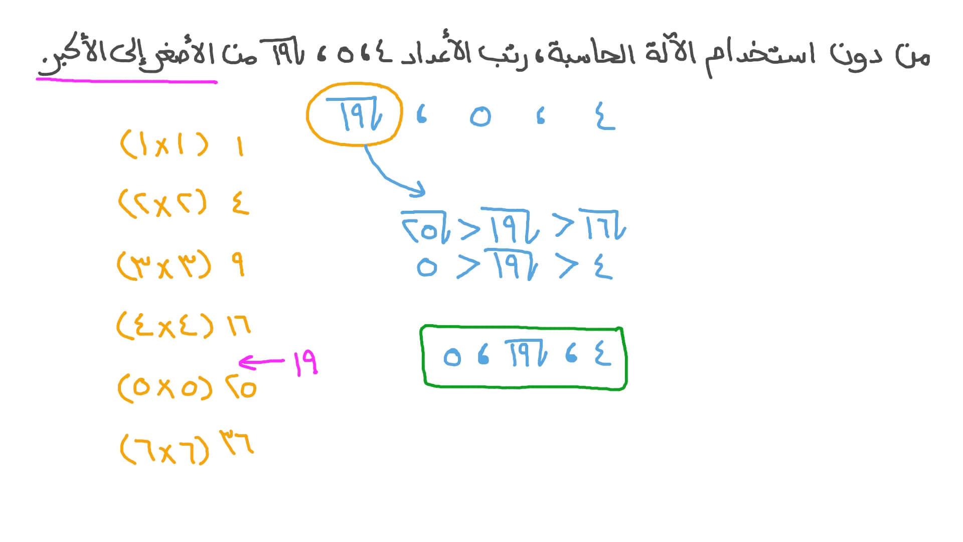 ترتيب الأعداد النسبية وغير النسبية