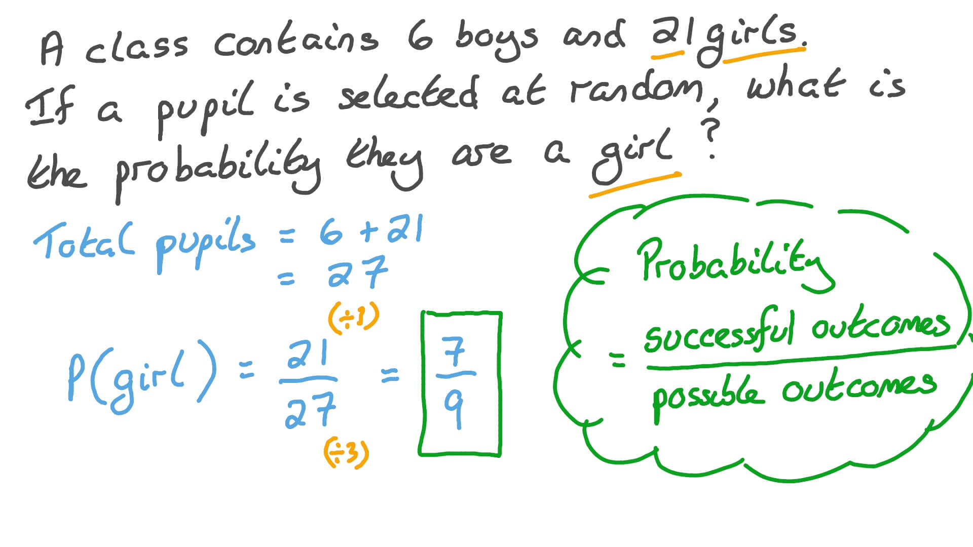 Determining the Theoretical Probability of an Event