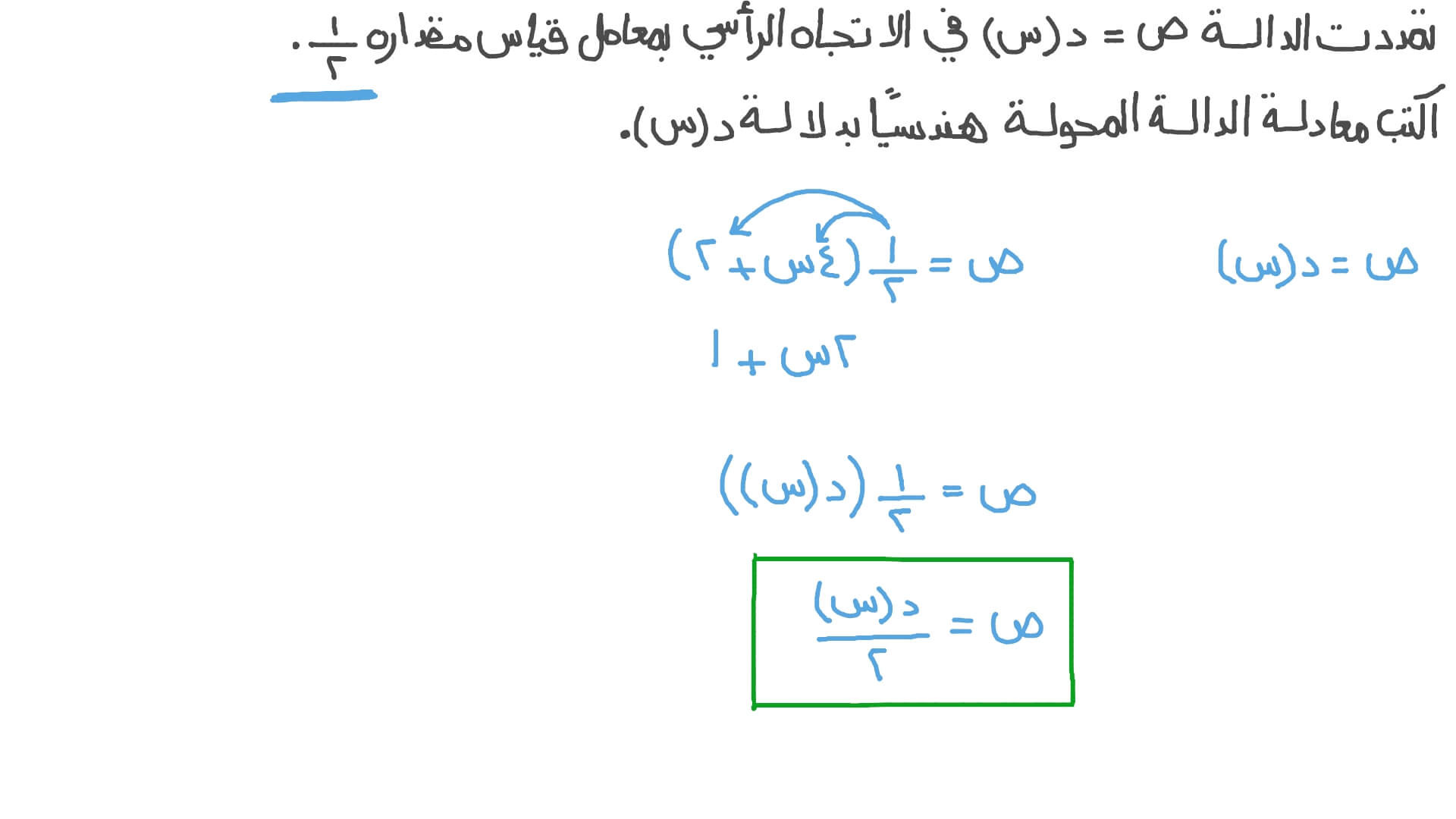 التحويلات الهندسية للدوال