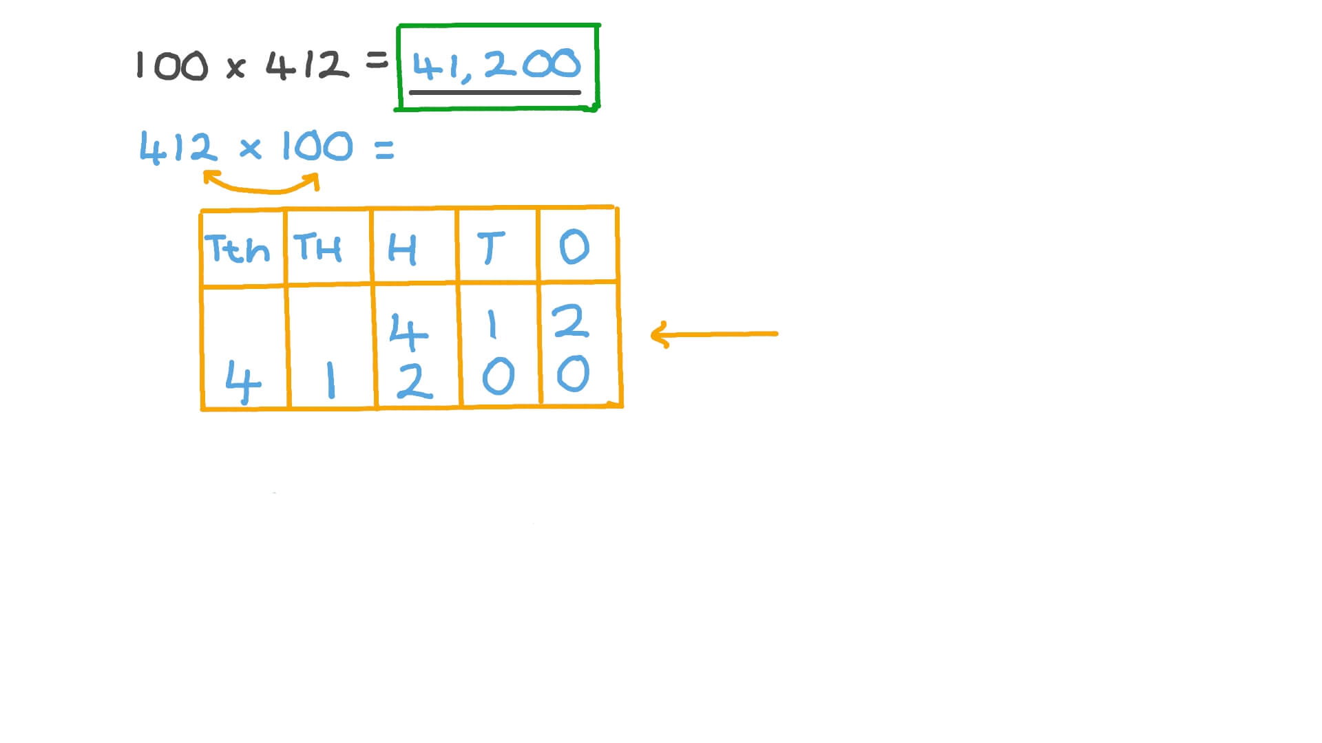 video-ks2-m16-paper-1-question-13-nagwa