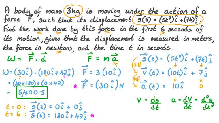 Lesson: Work Done by a Force Expressed in Vector Notation | Nagwa