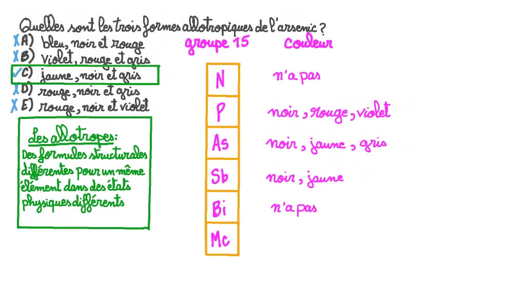 Sélectionner les trois formes allotropiques de l’arsenic dans une liste d’allotropes potentiels