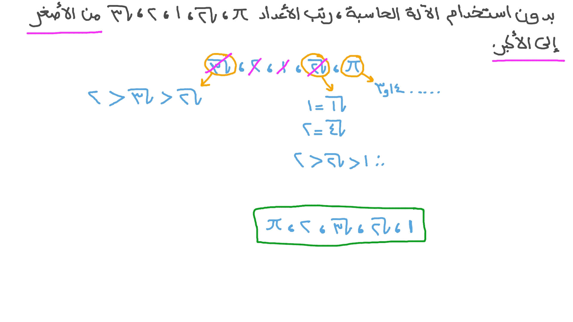 ترتيب الأعداد النسبية وغير النسبية