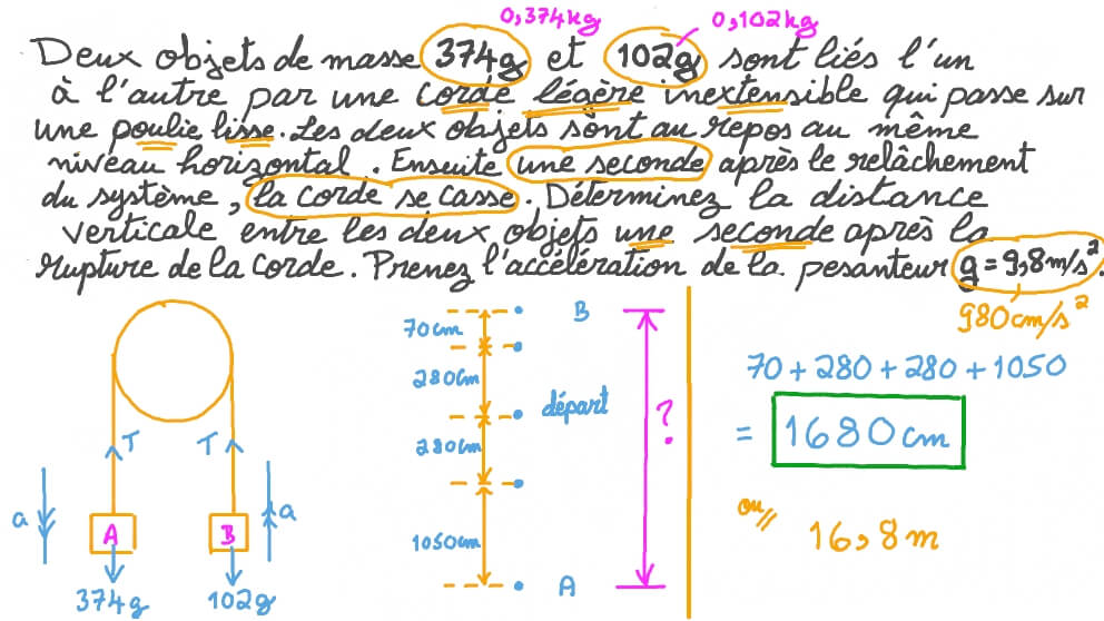 Déterminer la distance verticale entre deux corps suspendus et reliés par une corde passant par une poulie lisse après libération du système