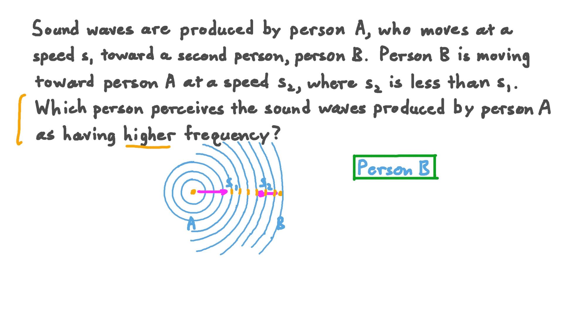 Doppler Shift