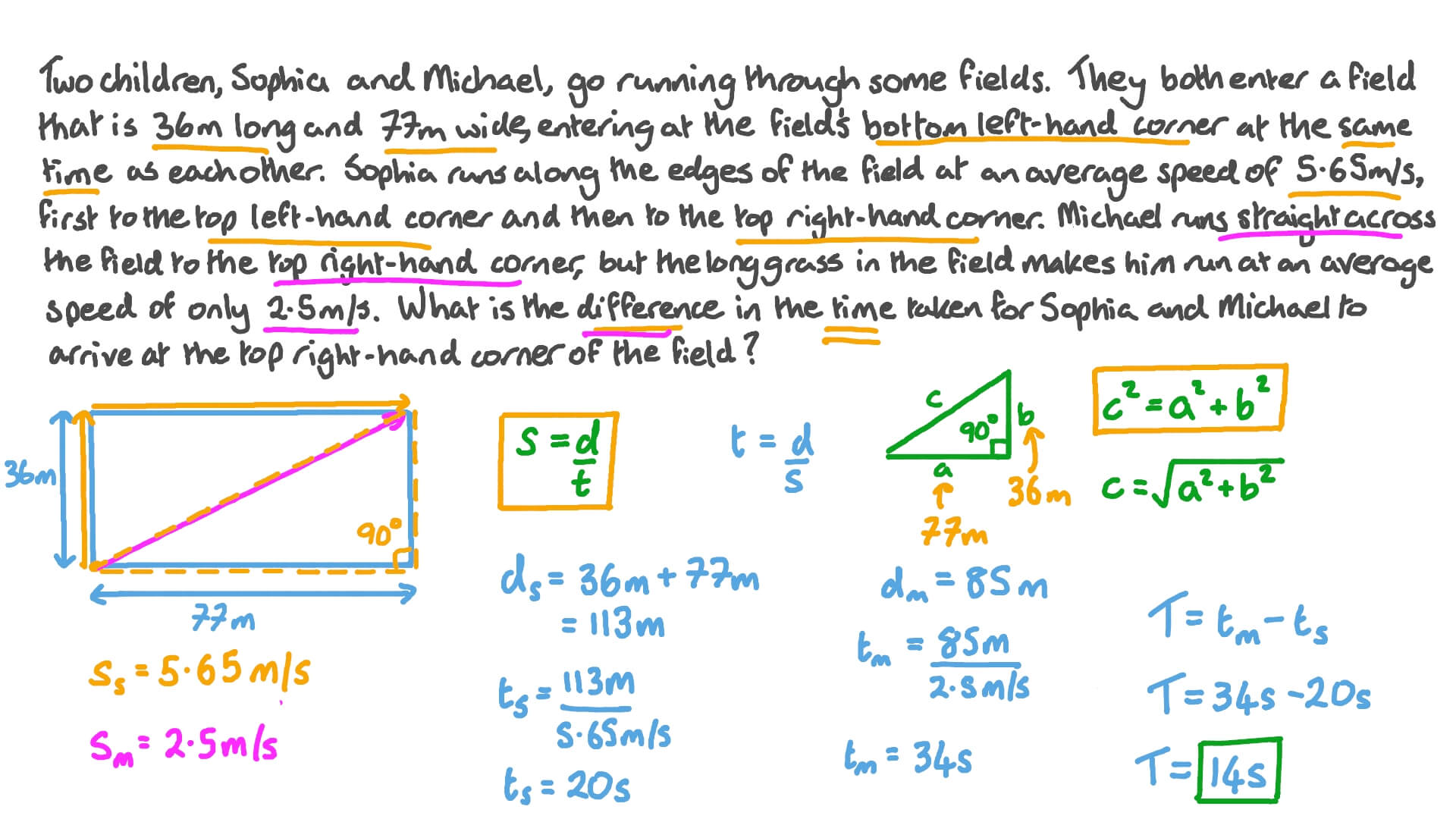 Calculating the Difference in the Time Taken for Two Objects to Reach the Same Point