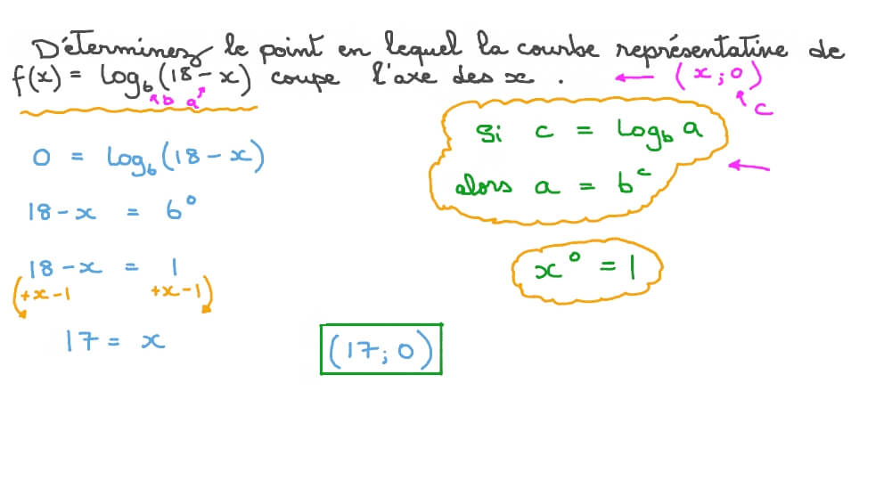 Déterminer la valeur d’un logarithme en utilisant la substitution