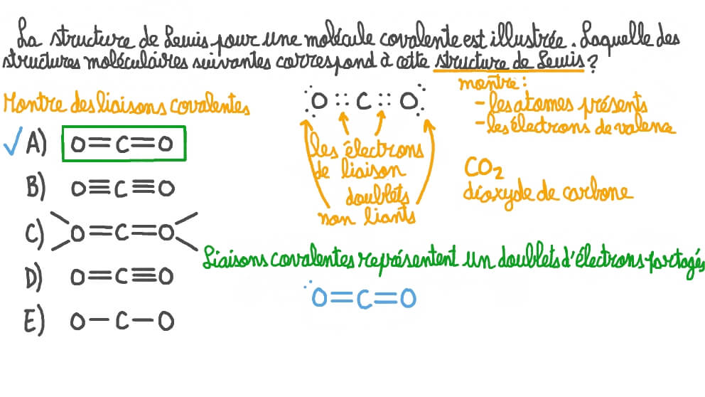 Déterminer la structure moléculaire qui correspond à une structure de Lewis