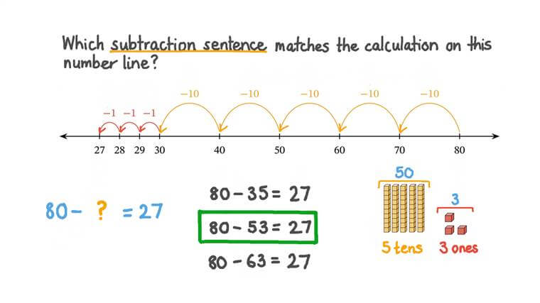 lesson subtracting two digit numbers on number lines nagwa
