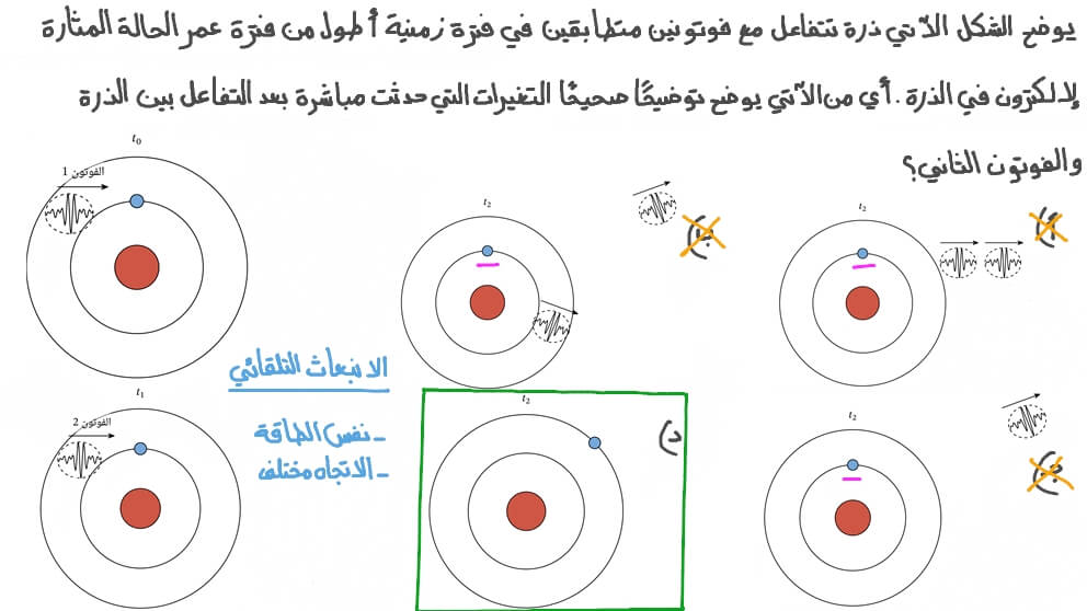إيجاد الشكل الذي يوضح التغيرات في ذرة بشكل صحيح