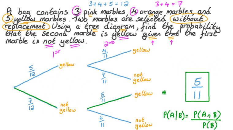 Lesson: Conditional Probability: Tree Diagrams | Nagwa