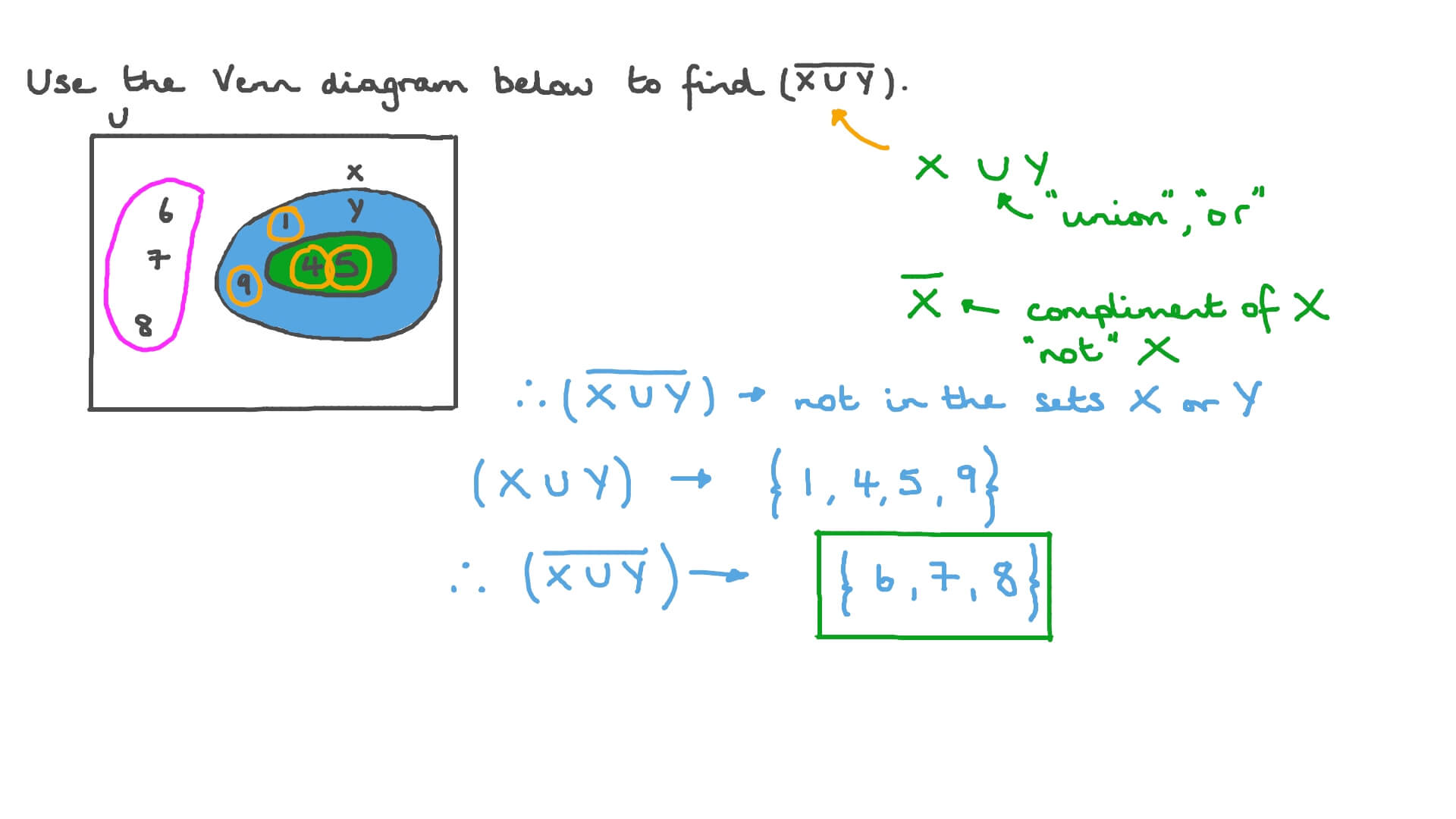 Question Video Finding the Complement of the Union of Two Sets Using