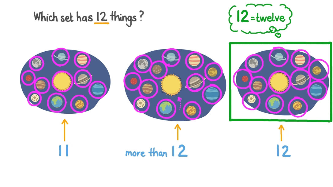 Matching numbers 11–20