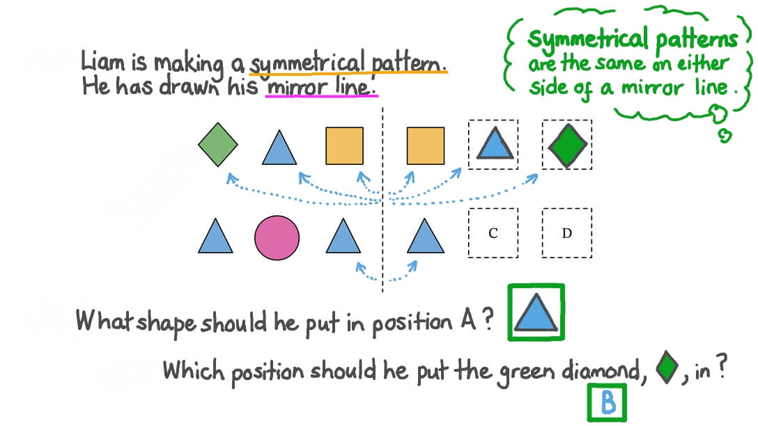 Completing Symmetrical Patterns Using Mirror Lines