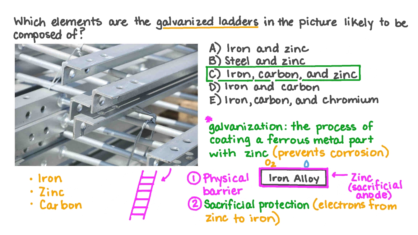 Identifying the Elements Present in a Galvanized Ladder from an Image