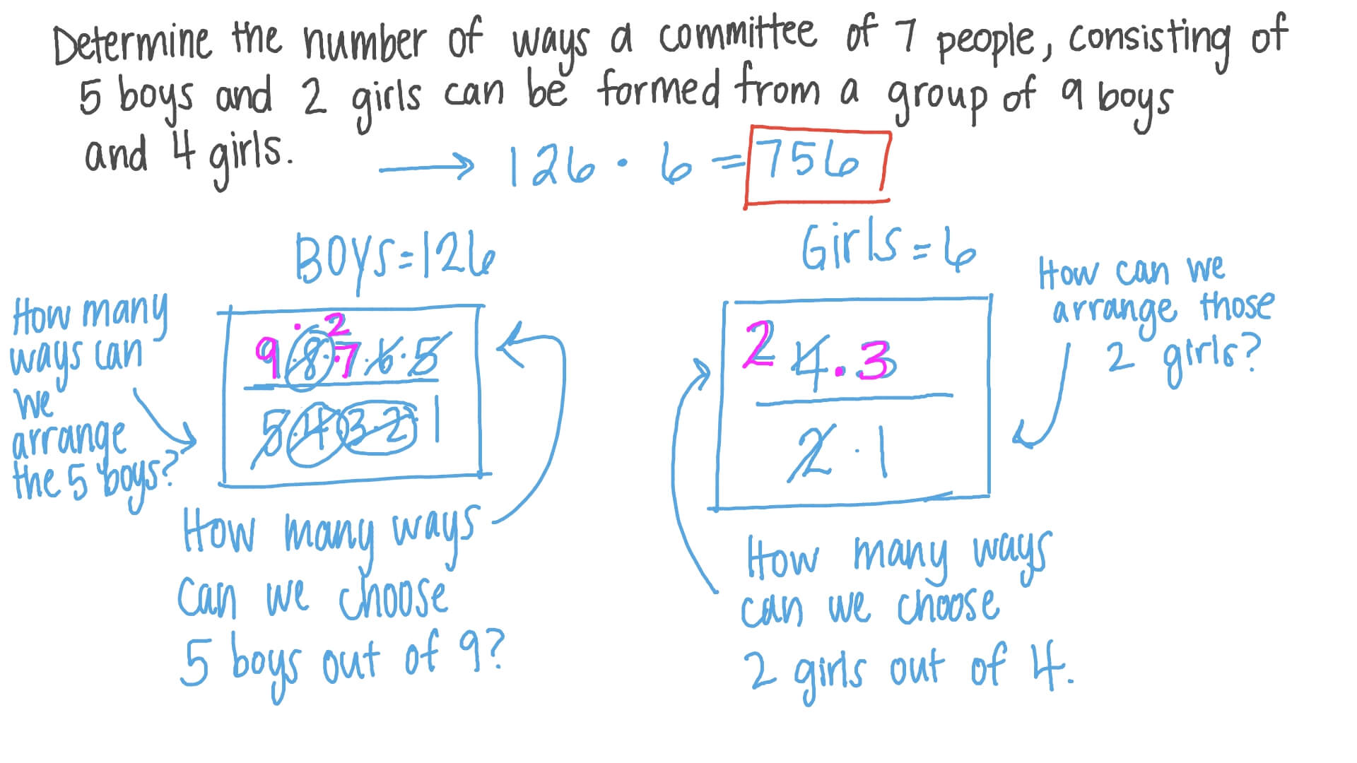 Applications of the Counting Principle (Product Rule) and Combinations