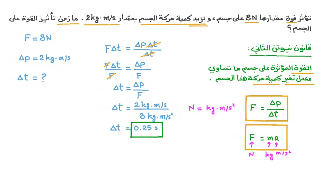 حساب زمن تأثير قوة