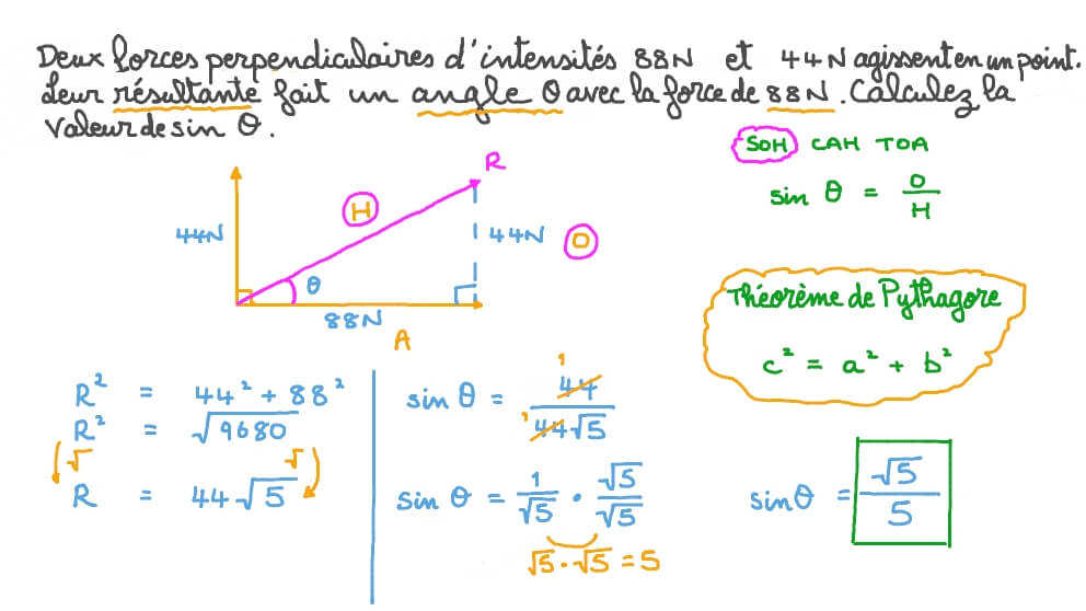 Détermination de la direction de la résultante de deux forces perpendiculaires
