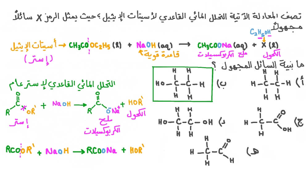 تحديد الكحول الناتج عن التحلل المائي القاعدي لأسيتات الإيثيل
