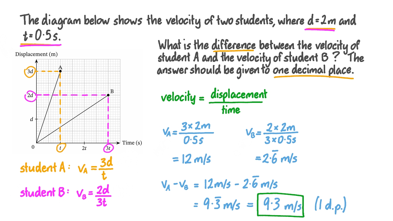 Question Video: Comparing Velocities from a Displacement–Time Graph | Nagwa