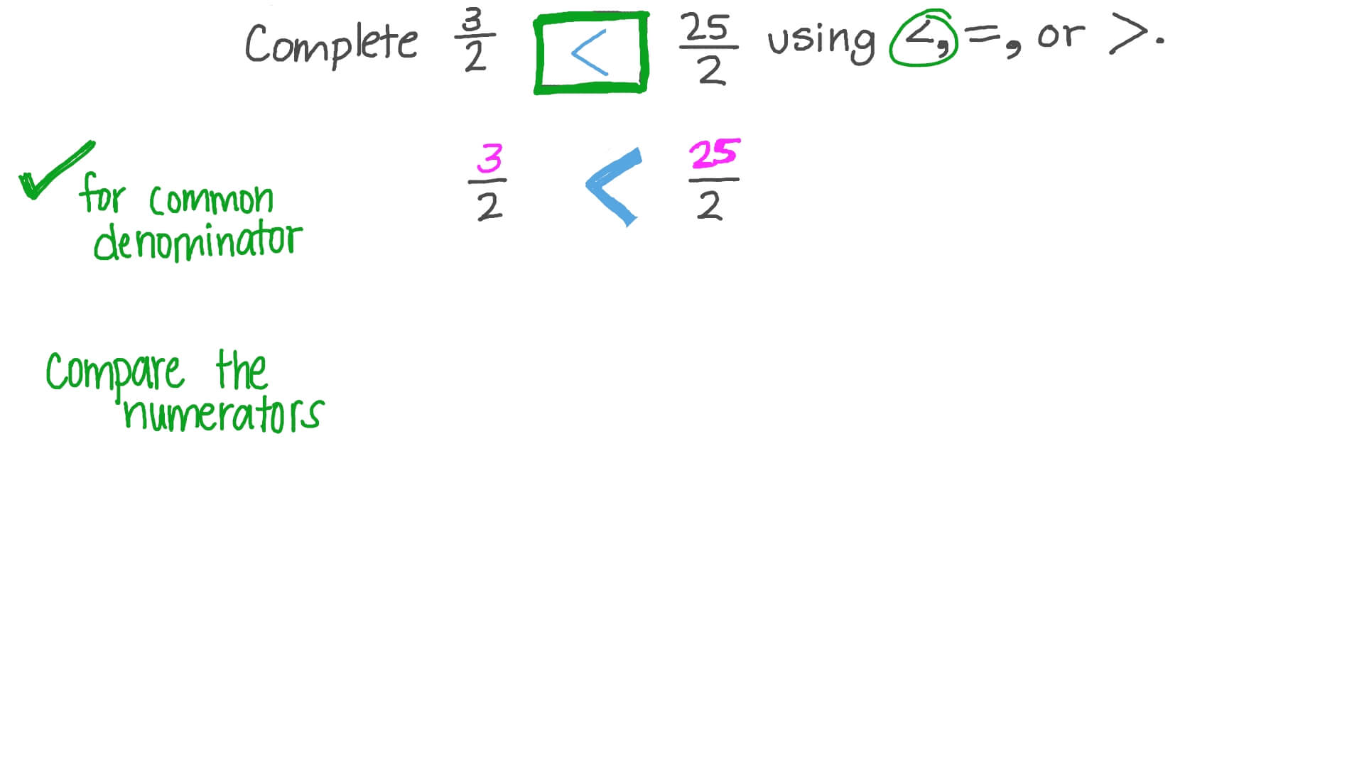 Comparing Two Fractions with the Same Denominator