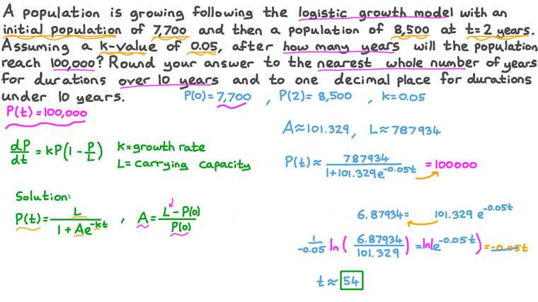 Lesson: The Logistic Model | Nagwa
