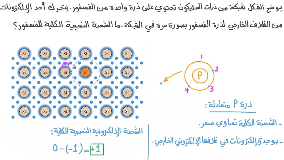 فهم الشحنة النسبية في شبه موصل مطعم بشائبة خماسية التكافؤ