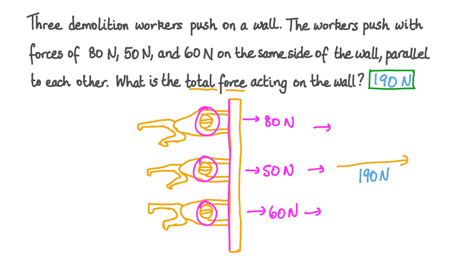 Unbalanced Forces
