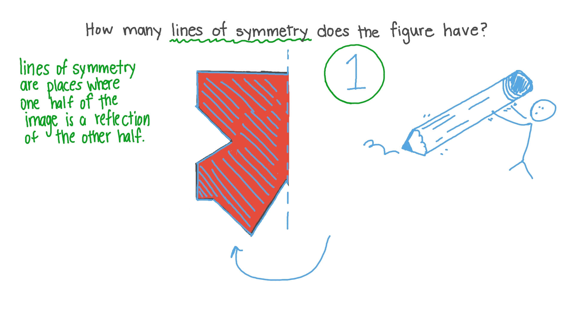 Finding the Lines of Symmetry of a Two-Dimensional Figure