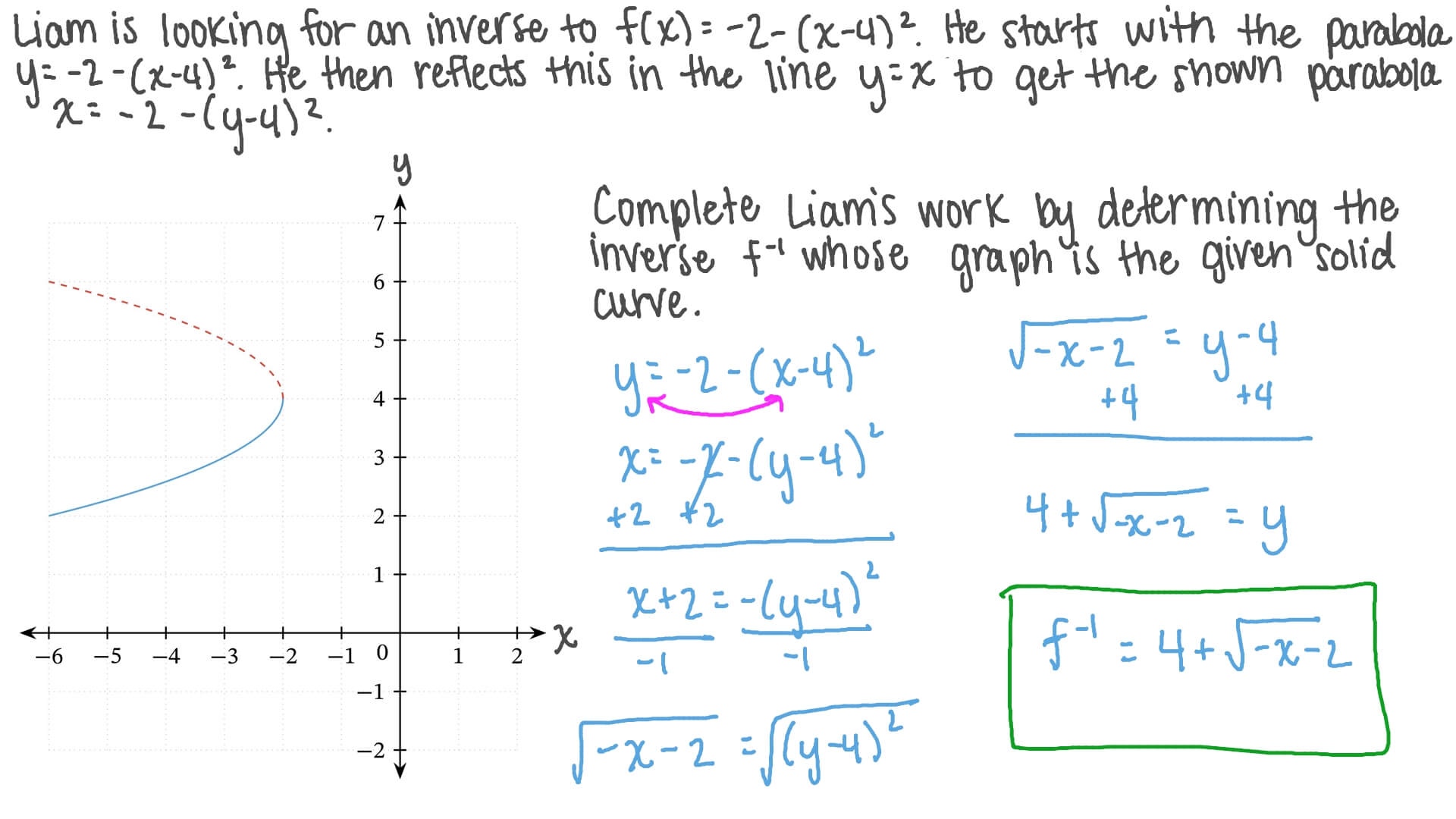 Defining Inverse Functions by Restricting Domains