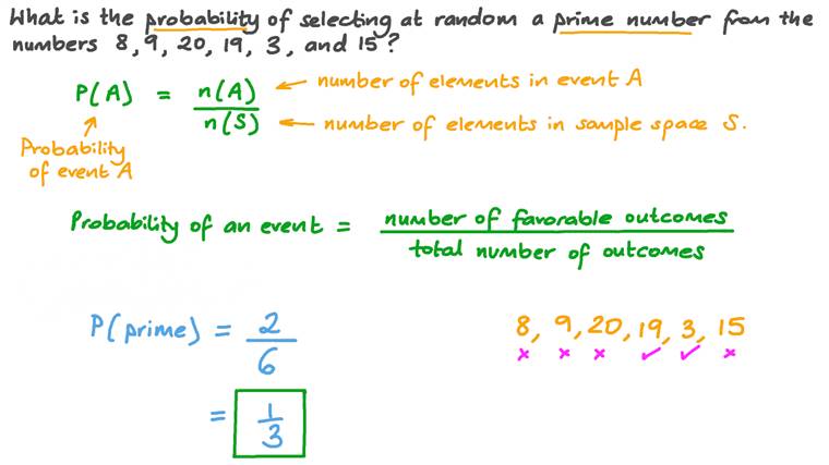 Lesson: Probability of Simple Events | Nagwa