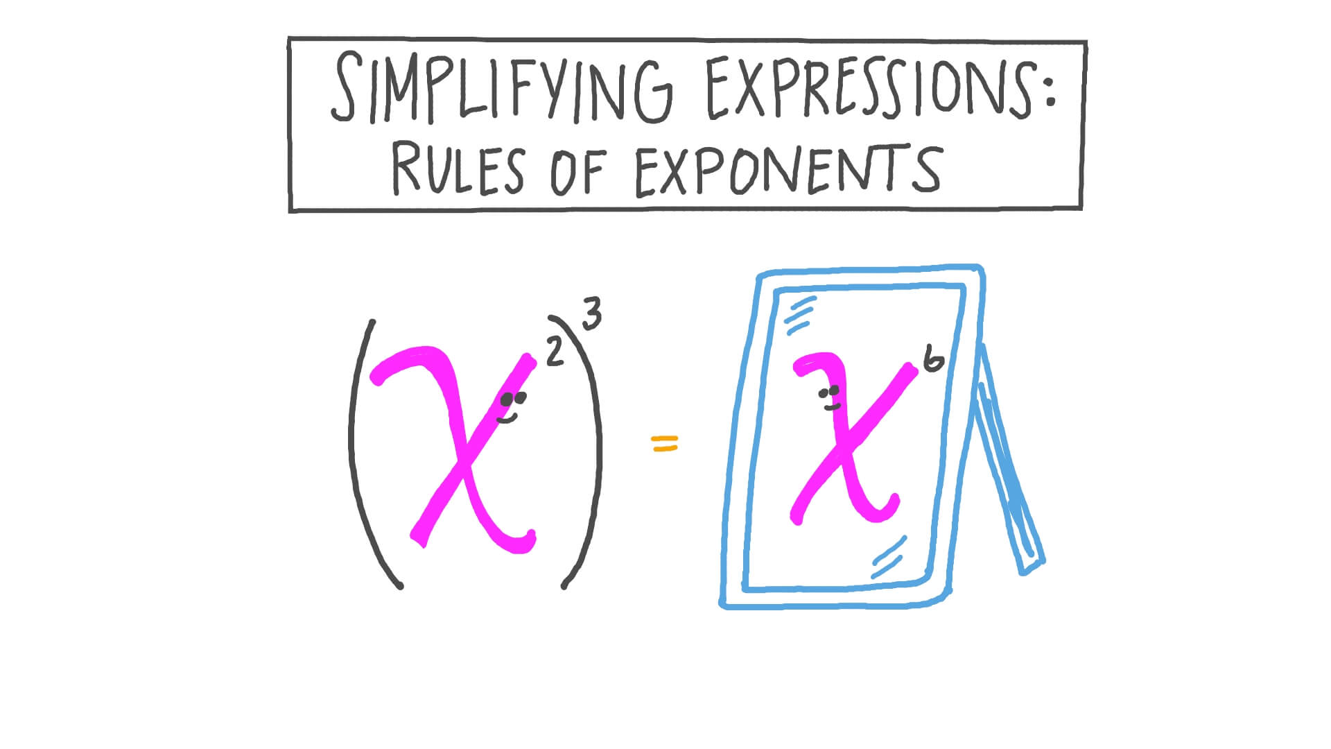 Lesson Simplifying Expressions Rules Of Exponents Nagwa