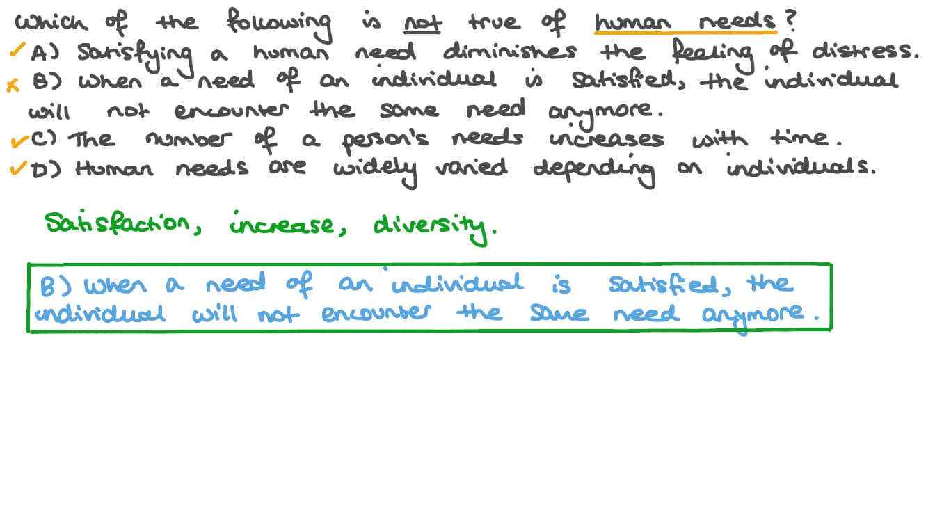 Identifying the Option Which is Not a Primary Human Need