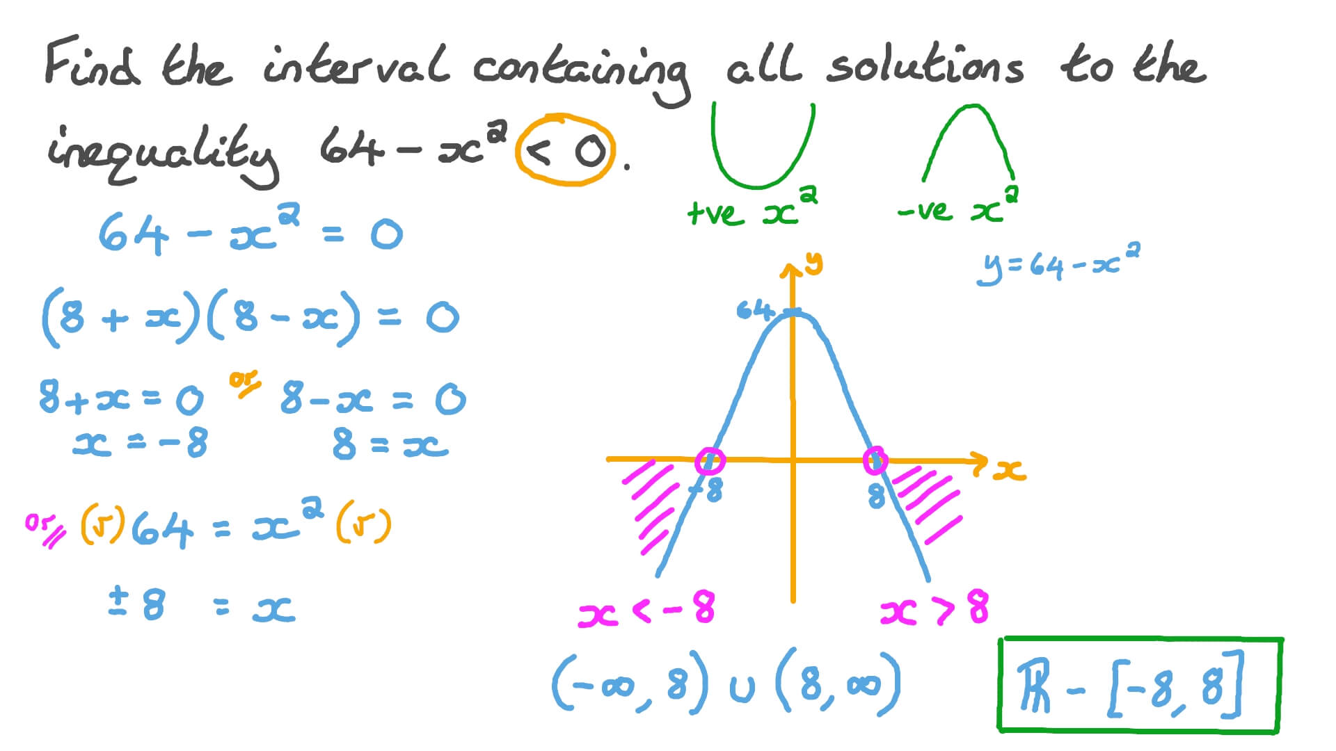 Question Video Solving Quadratic Inequalities In One Variable Nagwa