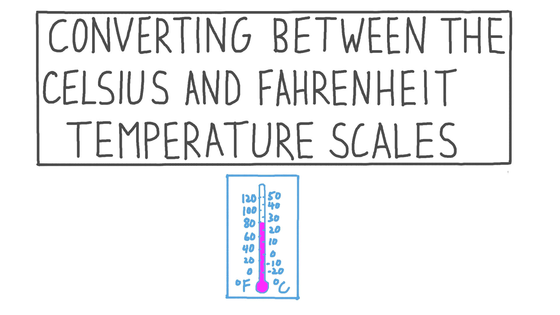 Lesson Video Converting Between The Celsius And Fahrenheit Temperature