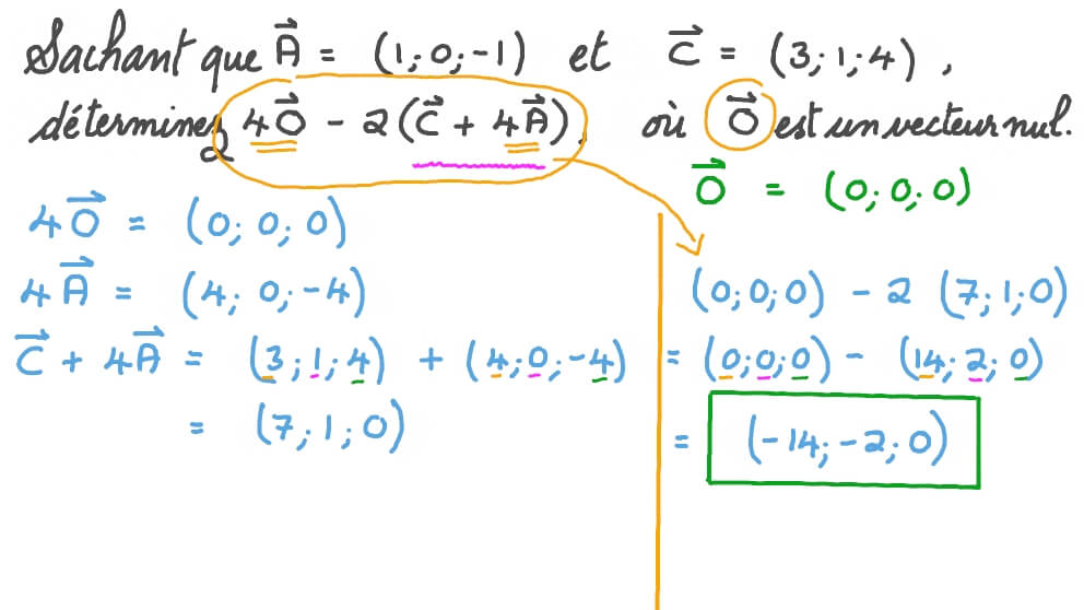 Résoudre une équation vectorielle impliquant le vecteur nul