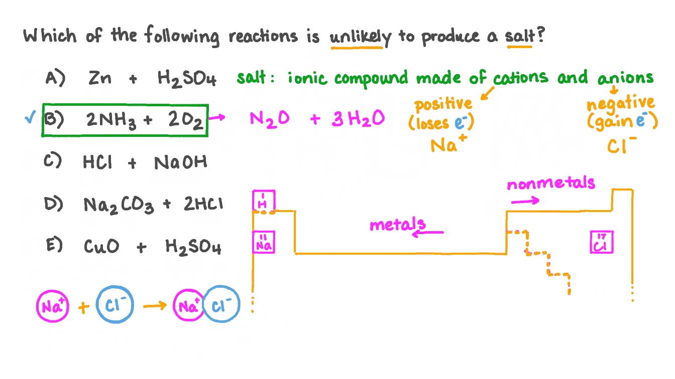 Identifying the Reaction That Will Not Produce a Salt